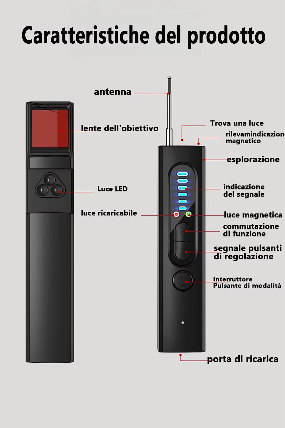 Advanced Covert Surveillance Camera and Wireless Signal Detector with Frequency Jamming Capability for Professional Environments